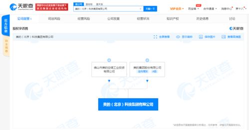美的北京科技公司成立，軟件服務與應用軟件服務成新業務重點